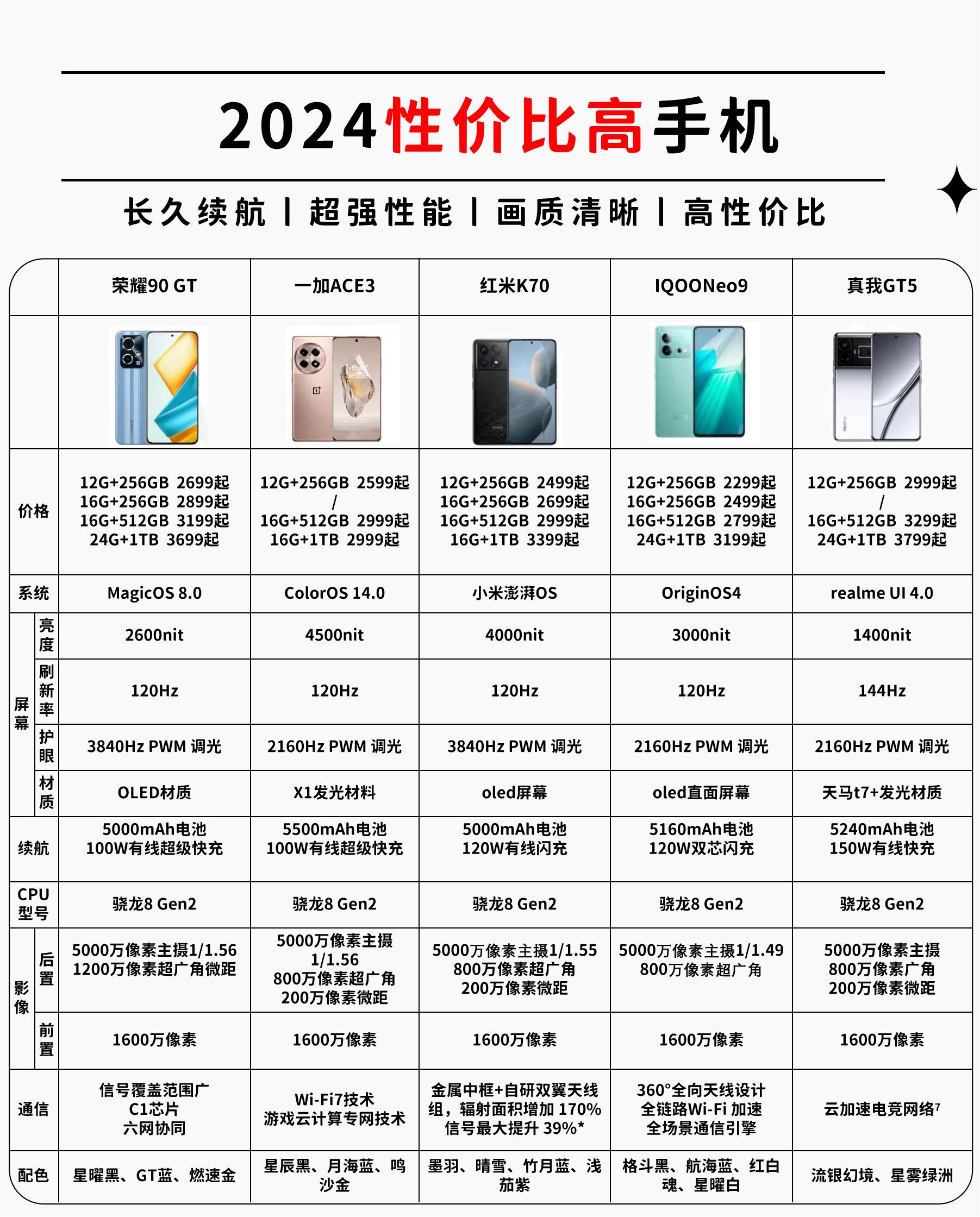 韩版手机与国行的区别(韩版手机比国行便宜多少)-第4张图片-QuickQ官网