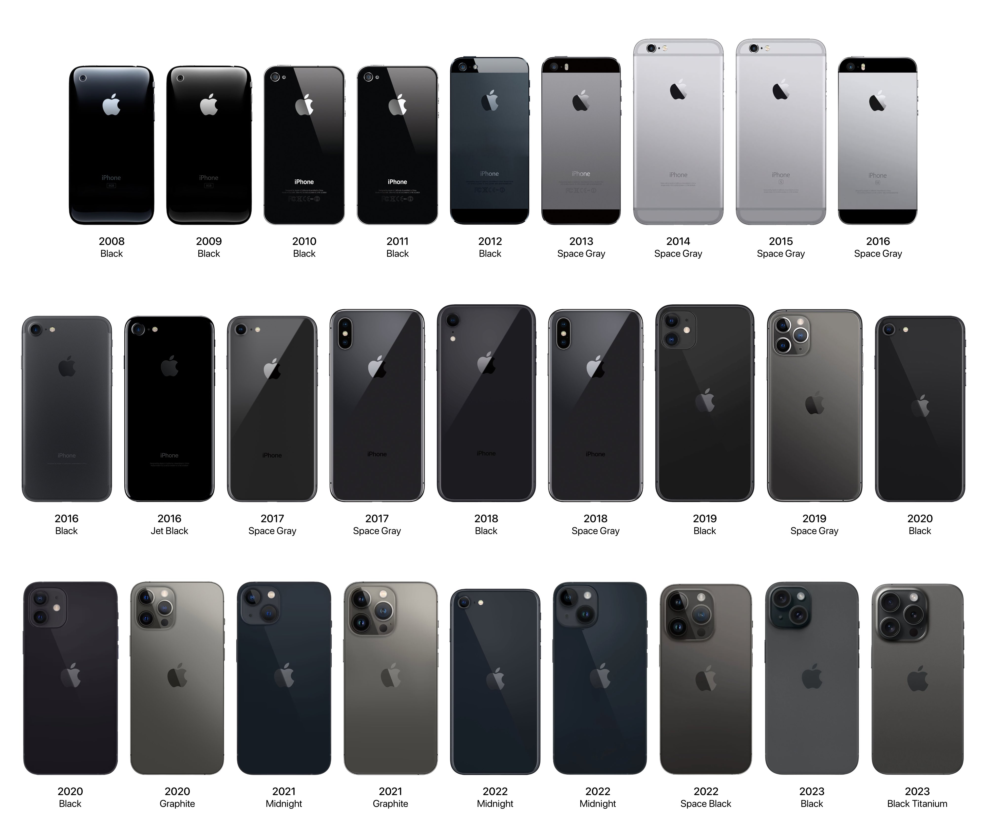 国版和澳版苹果(苹果手机澳版和国行有什么区别)-第2张图片-QuickQ官网 国版和澳版苹果(苹果手机澳版和国行有什么区别)-第2张图片-QuickQ官网