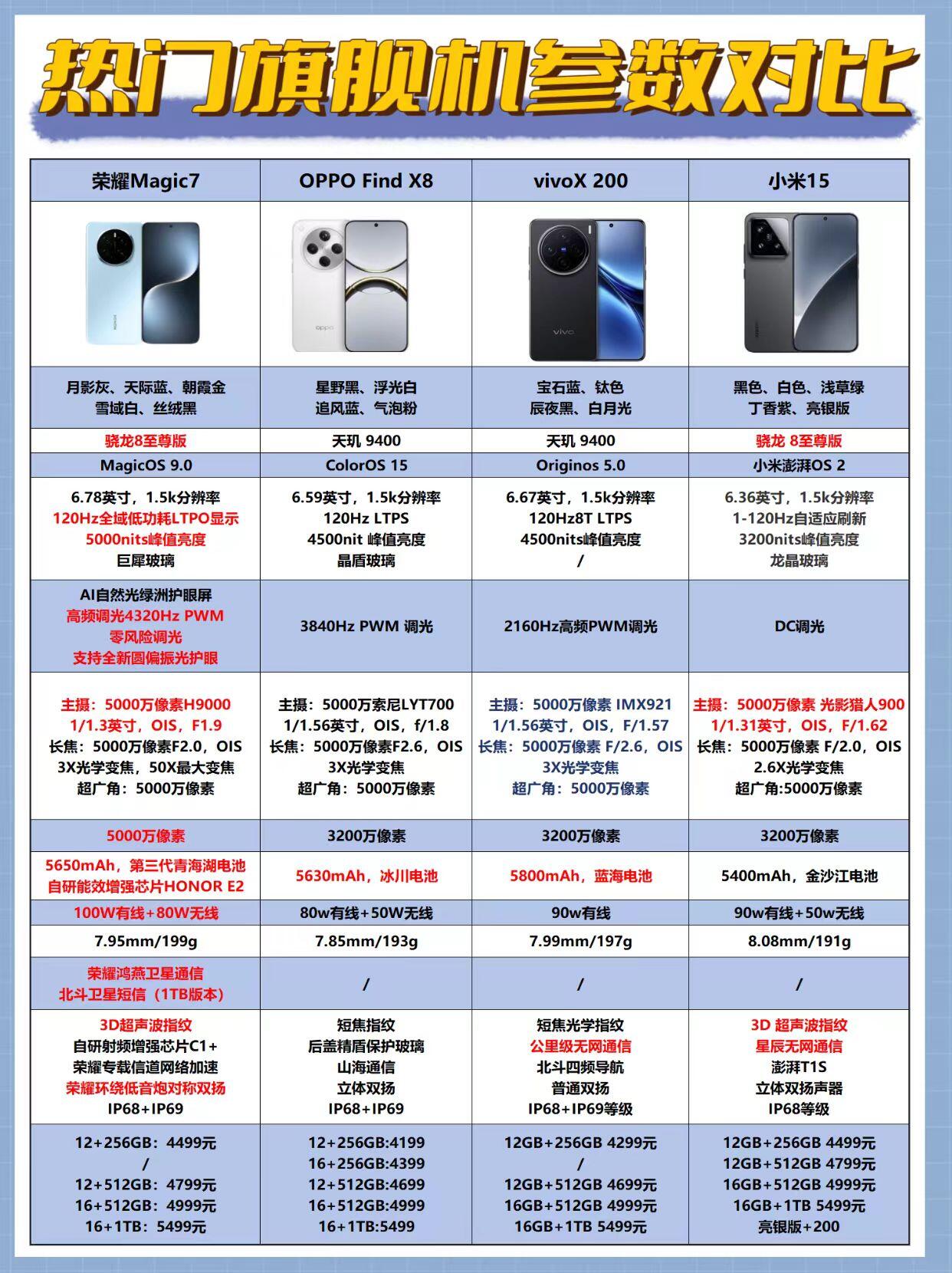 限量版手机什么区别(限量版手机是长什么样)