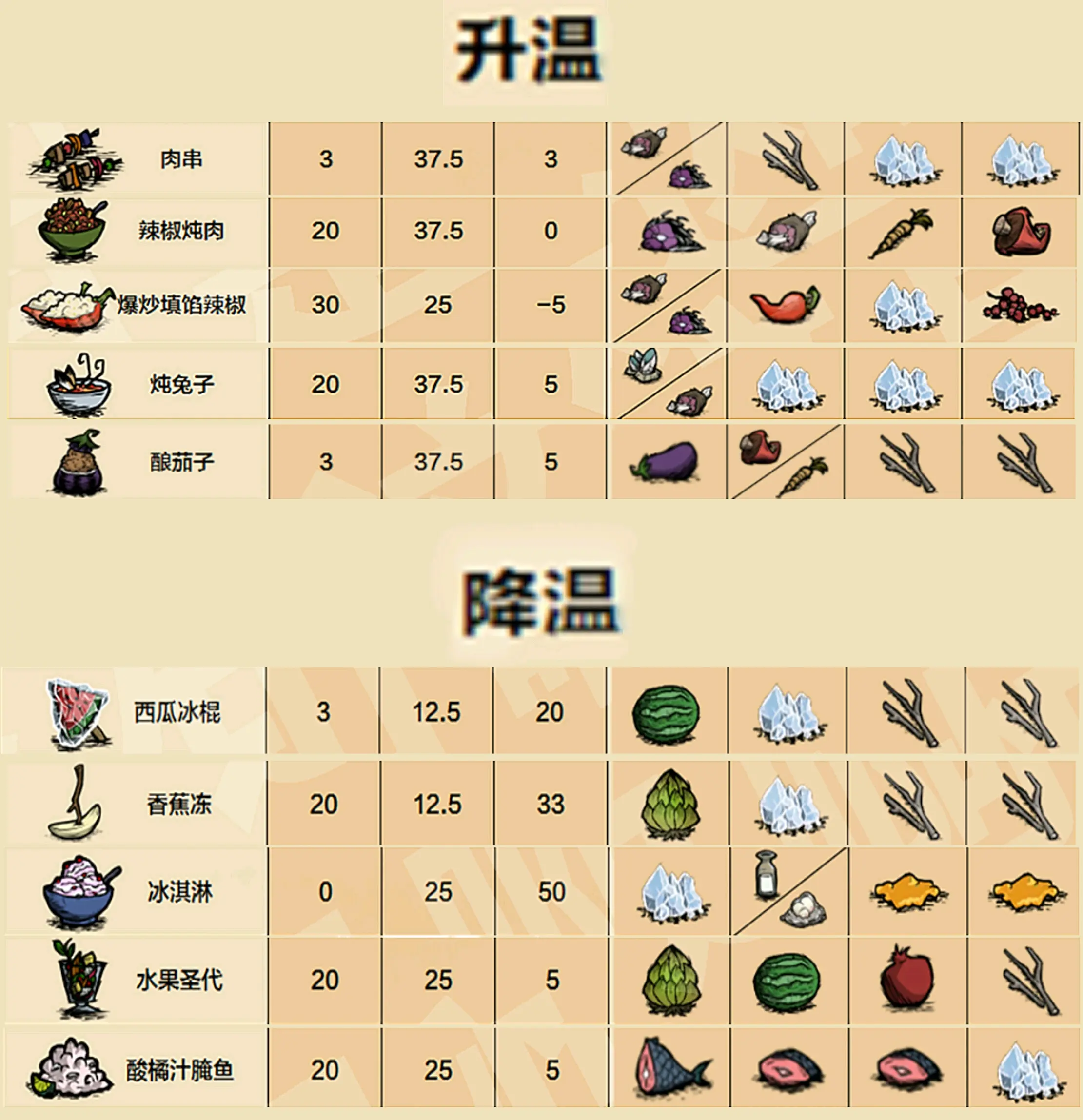 手机版饥荒海滩食谱(手机版饥荒海滩版食谱)-第2张图片-QuickQ官网